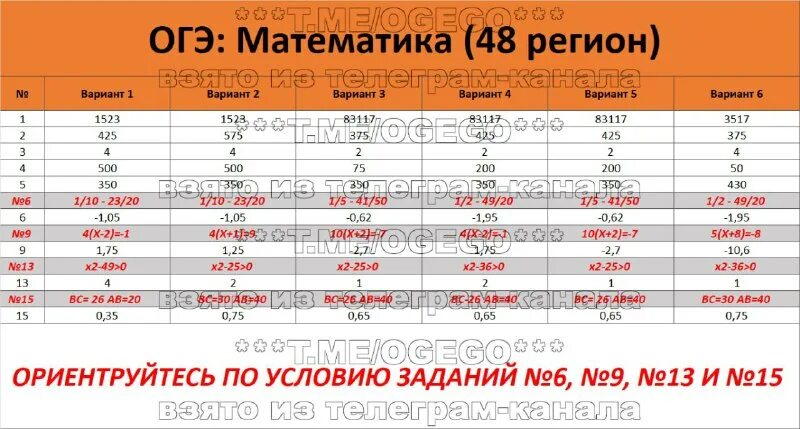 Демонстрационный вариант огэ 2023 математика. Огэ по математике 2 часть 22 задание. Тренировочные варианты 3 вариант математика огэ 2022 ширяева. Огэ 1 задание математика. Демо вариант математика огэ 2023.