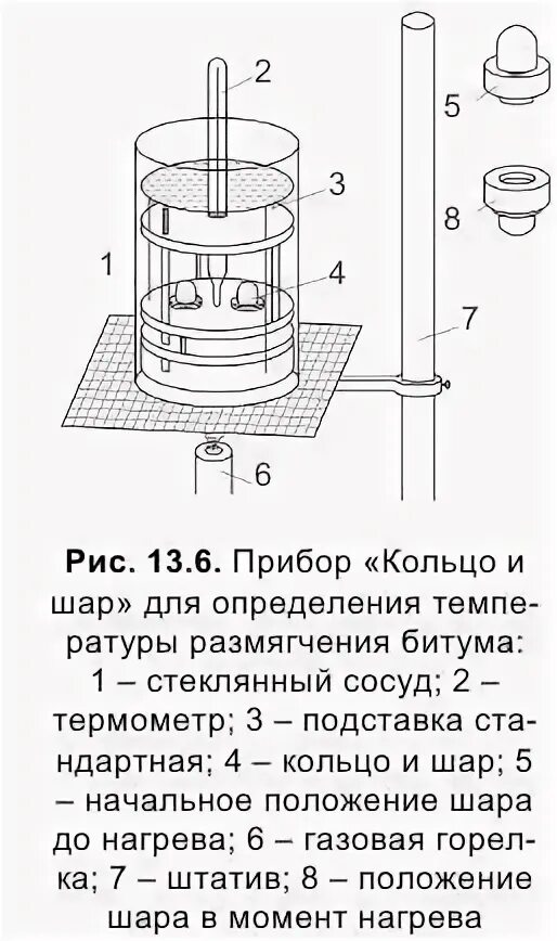Битум кольцо и шар. Прибор для определения температуры размягчения кольцо и шар. Прибор для определения температуры битумов киш. Определение температуры размягчения битума схема. Аппарат для определения температуры размягчения битума чертеж.