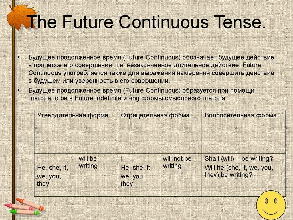 Future continuous make. Будущее продолженное время в английском языке. Будущее продолженное время. Предложения в будущем продолженном времени. Время Future Continuous.