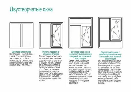 Окно 1 типа