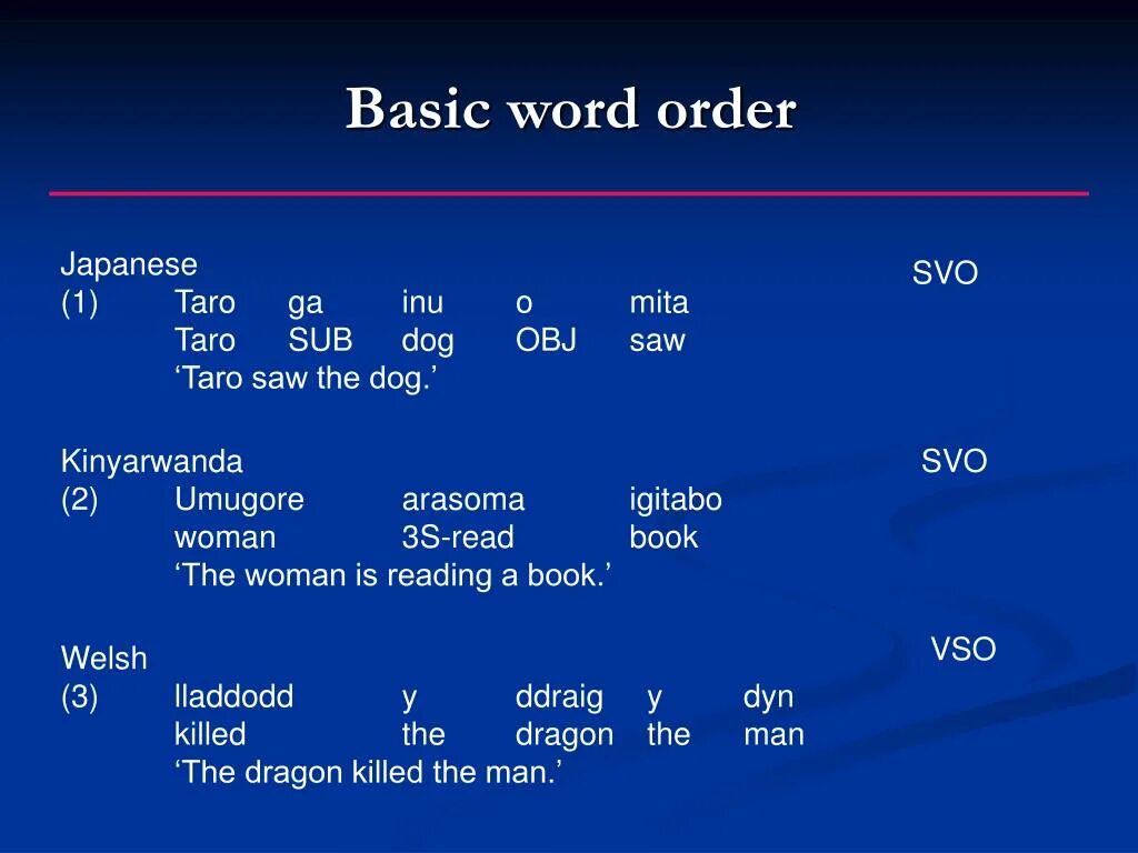 Types of word order. Basic words. basic word order. japanese word order. sentence word order.