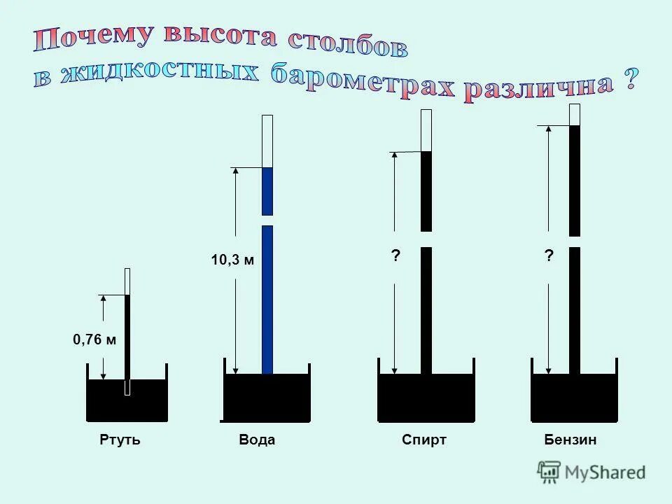 Столб воды 10 метров. Давление столба воды. Схема опыта Торричелли по измерению атмосферного давления. Высота столба жидкости. Опыт Торричелли анимация.