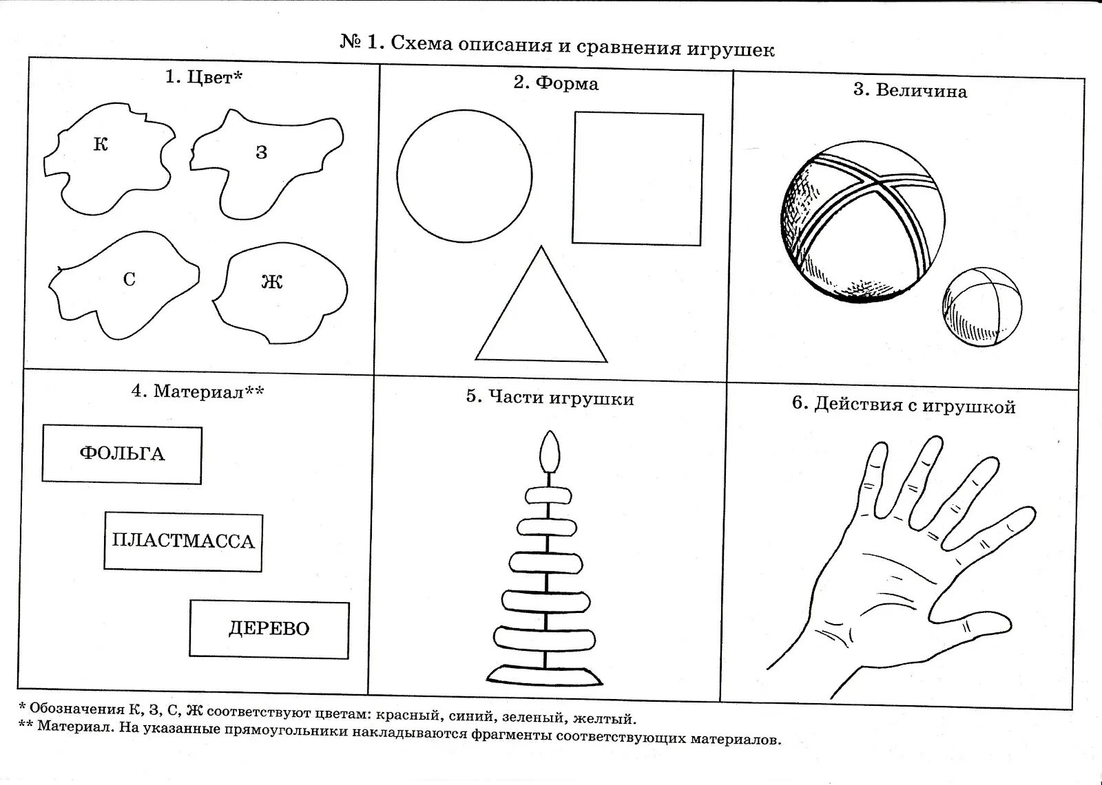 Конспект моделирования занятия