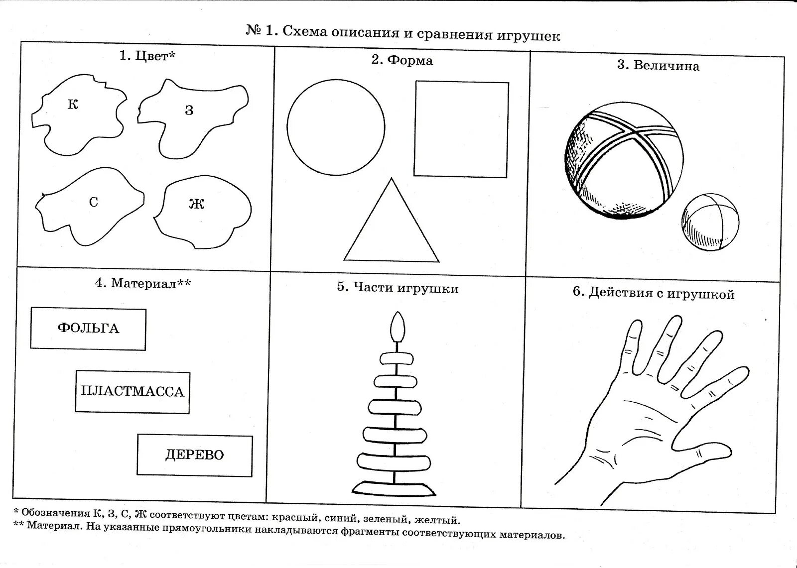 Схемы для дошкольников по развитию речи. Схема описания игрушки Ткаченко. Ткаченко схема для составления рассказов. Схема составления описания для дошкольников.