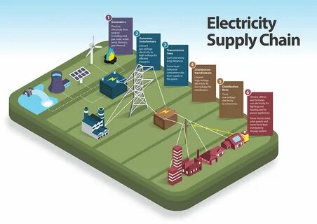 Using electric