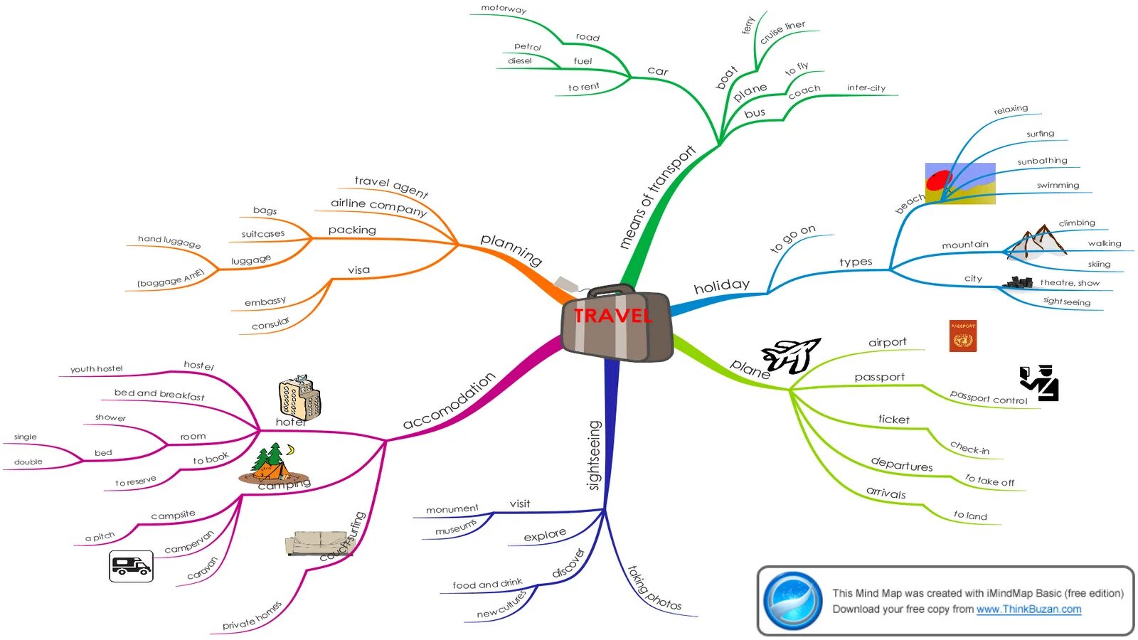 Map на русском. Интеллект карта travelling. mind map travelling английский язык. ментальная карта на английском. ментальные карты mind map.