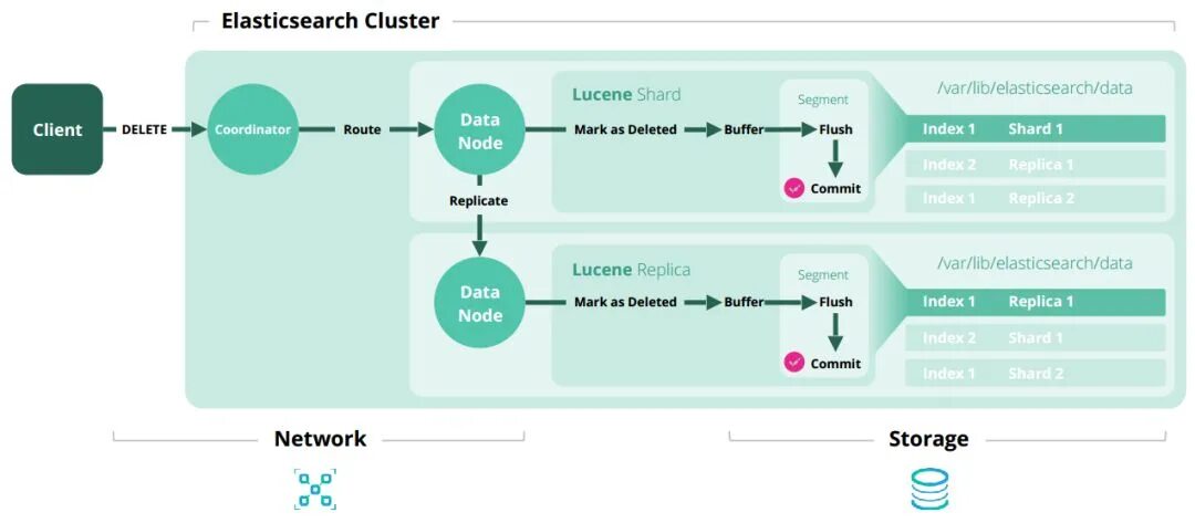 Elasticsearch examples. Elasticsearch архитектура. elasticsearch interface. elasticsearch для чайников. поиск в elasticsearch.
