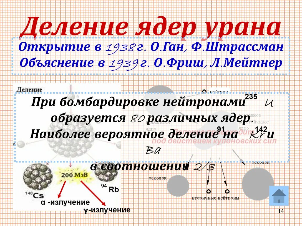 Деление ядра. Открытие деление ядер. Ядерное деление. Деление атомного ядра. Лабораторная работа изучение деление ядра