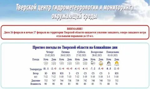 Погода в торжке на 3 почасовая. Погода в торжке на 3 почасовая. Торжок 9 мая. Похороны в торжке сегодня. Борисоглебский монастырь торжок 2019 год.