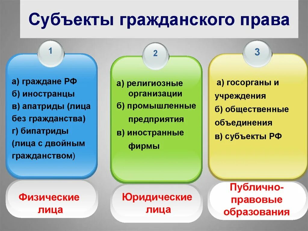 Правоотношения физических лиц. Физические и юридические лица. Субъекты гражданских правоотношений.