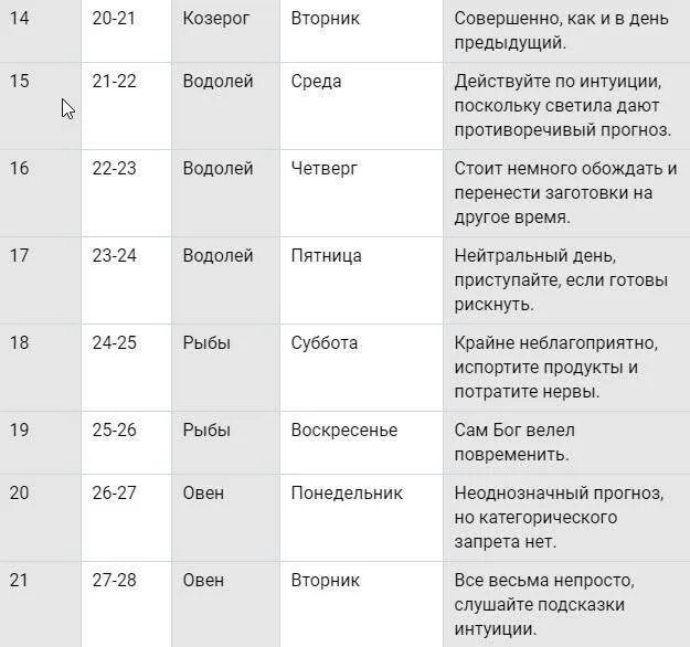 Лунный календарь солить капусту февраль 2024. Календарь квашения капусты 2020. Календарь благоприятной засолки капусты. Благоприятные дни для соления. Засолка капусты по лунному календарю.