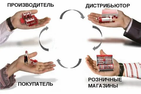 Ведомая фирма это