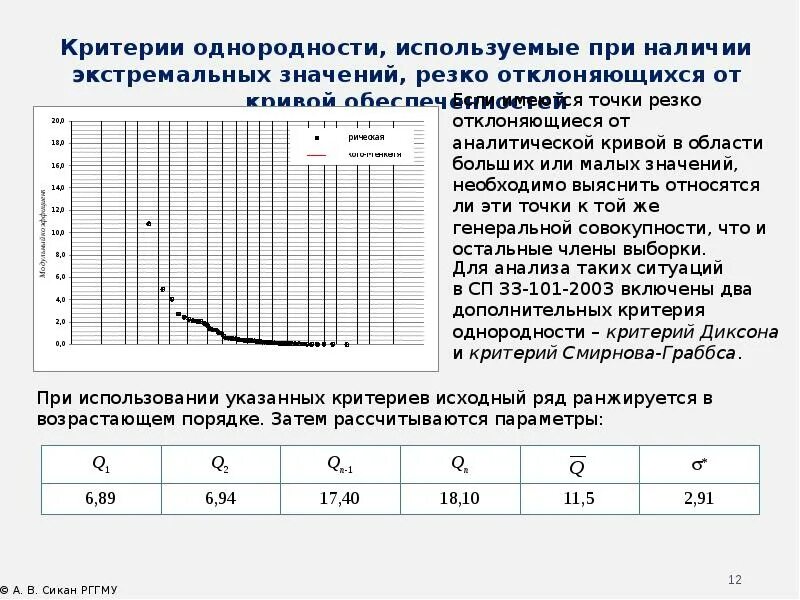 Расход воды дождевого паводка. На рисунке точками показано потребление воды. Максимальные расходы весеннего половодья. Расход воды гидрология. Точки потребления воды