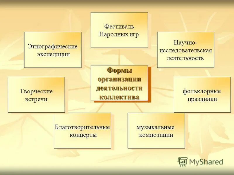 Форма деятельности коллектива. Форма деятельности коллектива
