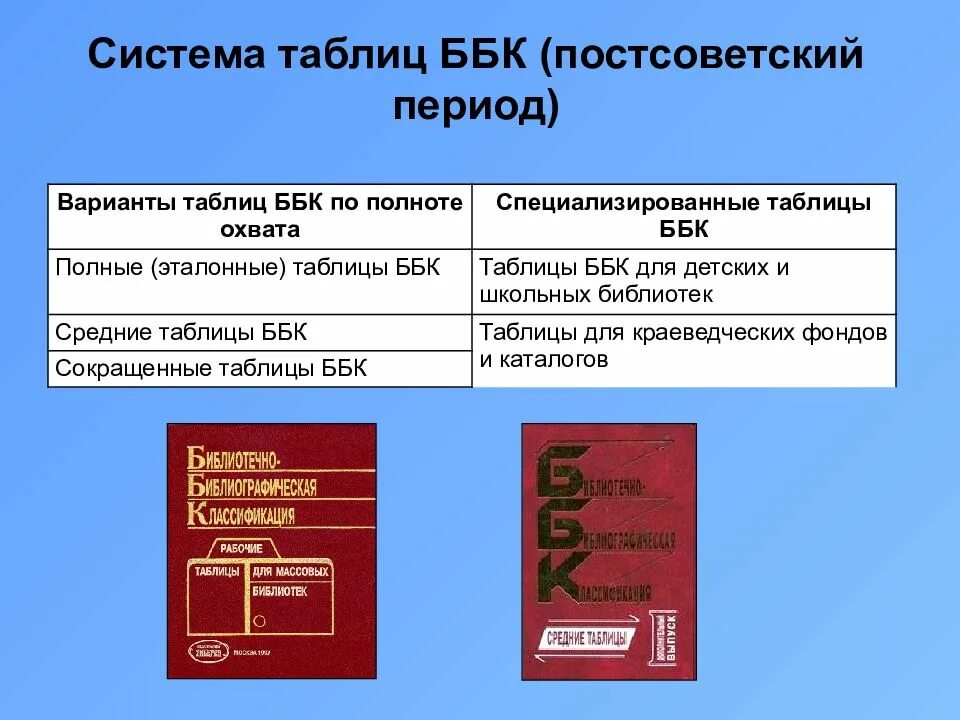 Ббк расшифровка. Таблица ббк. ббк сокращенные таблицы. ббк библиотека. библиотечно-библиографическая классификация.