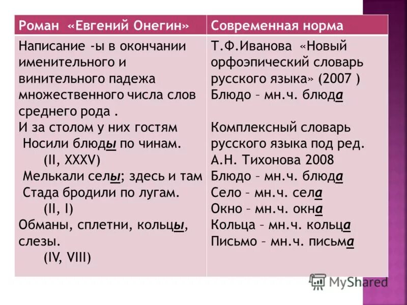 Слова существительные во множественном числе. Существительные только в форме множественного числа. Единственное число слова кушанья. Единственное число слова кушанья. Только единственное число существительных.