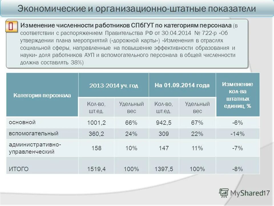 Показатели изменения численности работников. Показатели изменения численности работников