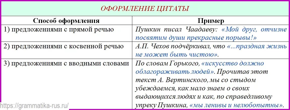 Знаки препинания после слова например. Правила оформления цитат. Двоеточие в предложении с прямой речью примеры. Оформление цитат таблица. Знаки препинания при прямой речи после двоеточия.