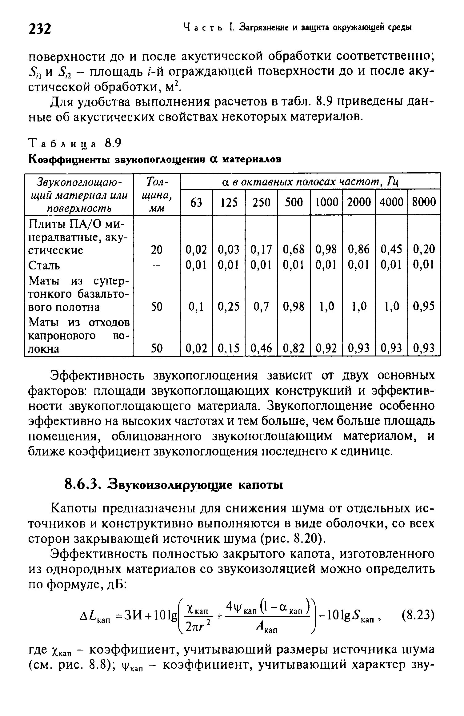 Коэффициент звукоизоляции минеральной ваты. Звукопоглощение стали. Коэффициент поглощения звука различными материалами. Коэффициент звукоизоляции строительных материалов. Звукопоглощение стали.