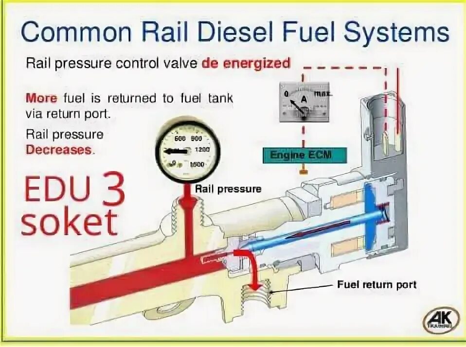 Перевести common Rail. Common Rail перевод. Rail перевод.