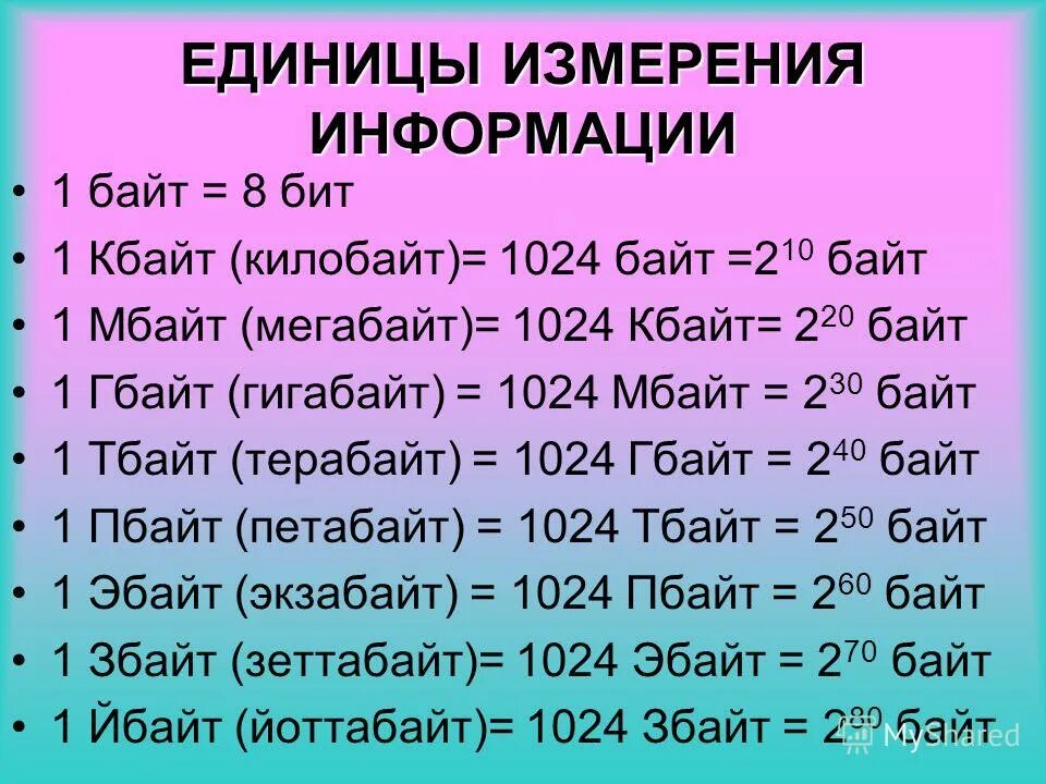 Единицы измерения памяти. Байты гигабайты биты таблица. Мегабайт гигабайт терабайт таблица. 1 Байт= 1 КБ= 1мб= 1гб. Таблица байт килобайт мегабайт гигабайт терабайт.