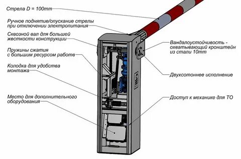 Проверка внутреннего состояния электропривода шлагбаума