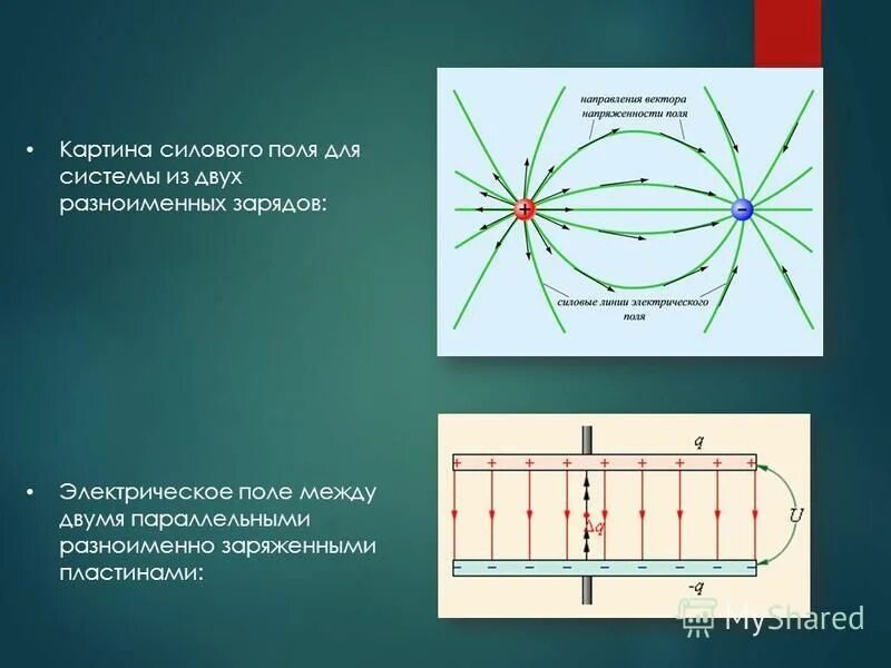 Между параллельными разноименно заряженными пластинами