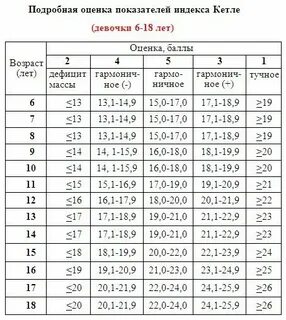 Индекс роста анализ