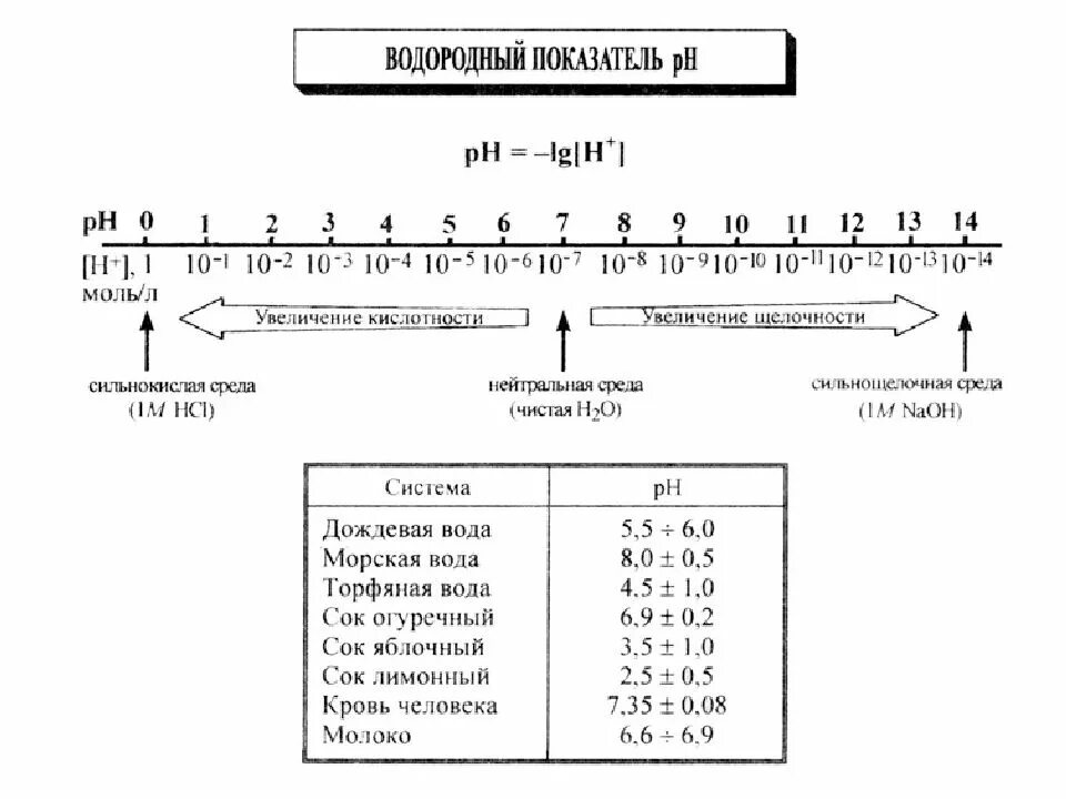 Как изменится рн. Показатель кислотности растворов PH. Показатель нейтральной кислотности PH. Показатель кислотности PH таблица. Шкала PH водных растворов.