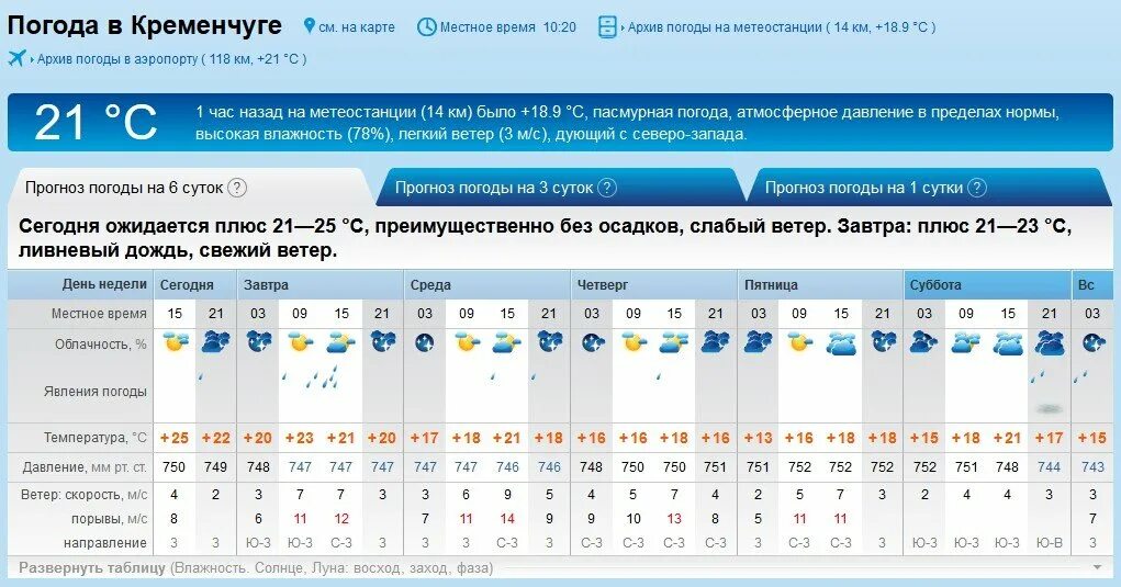 Прогноз погоды в александрове на 10. Погода Тольятти. Прогноз погоды в Тольятти. Рп5 Тольятти на 3. Погода Тольятти сегодня.