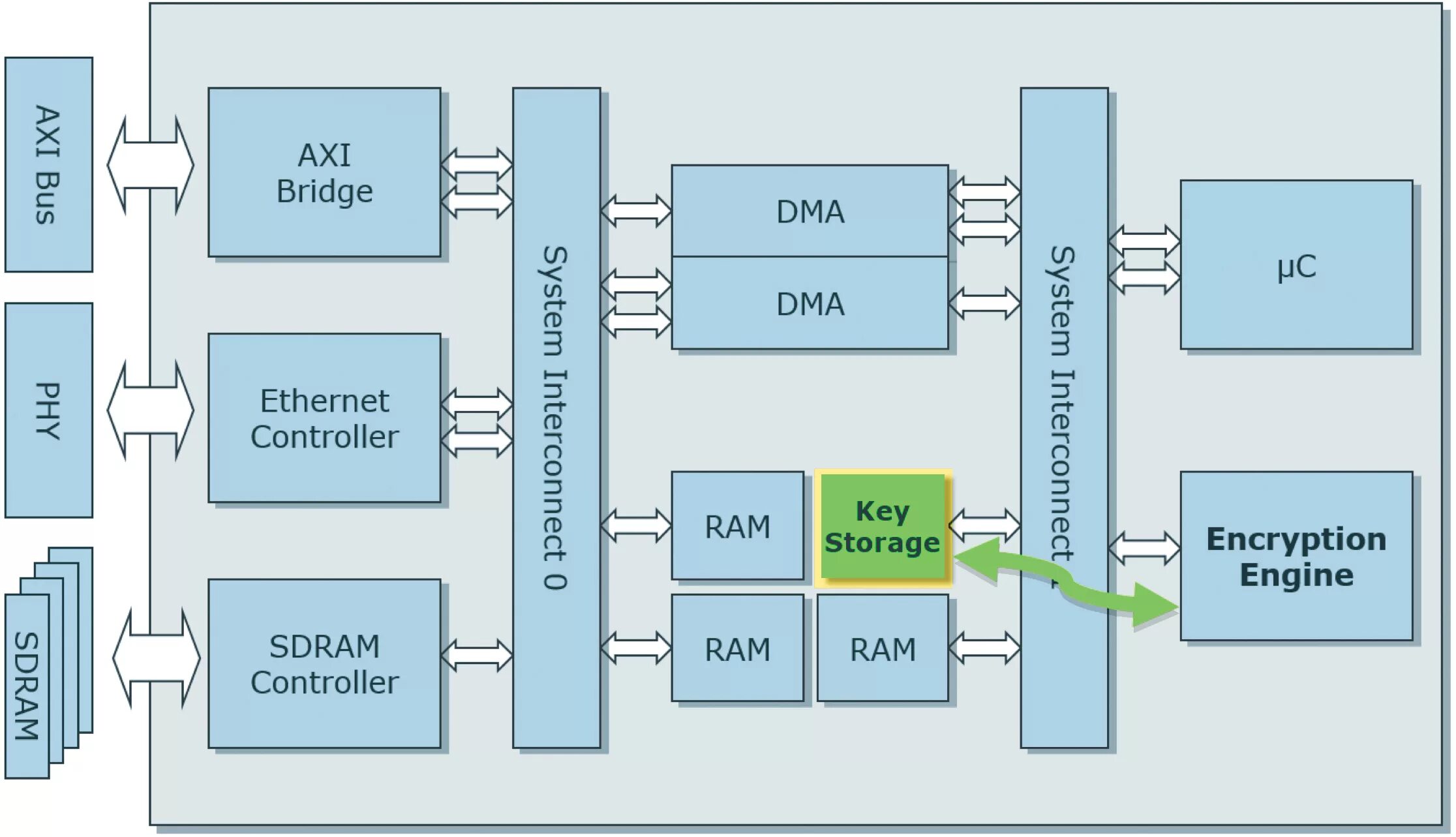 Увм 15. Канал DMA. DMA direct Memory access. Intel 8051 архитектура. DMA Ethernet.