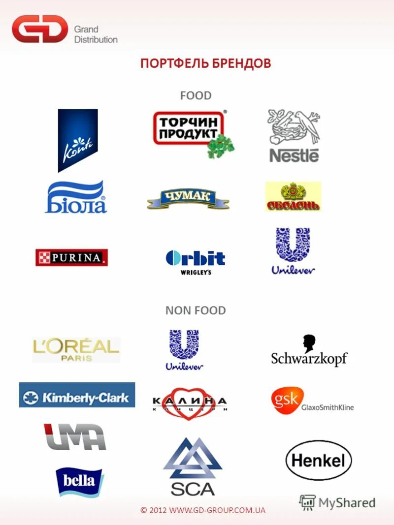 выберите бренд. выберите бренд. простой выбор. выберите бренд. название интернет магазина с экопродуктами.