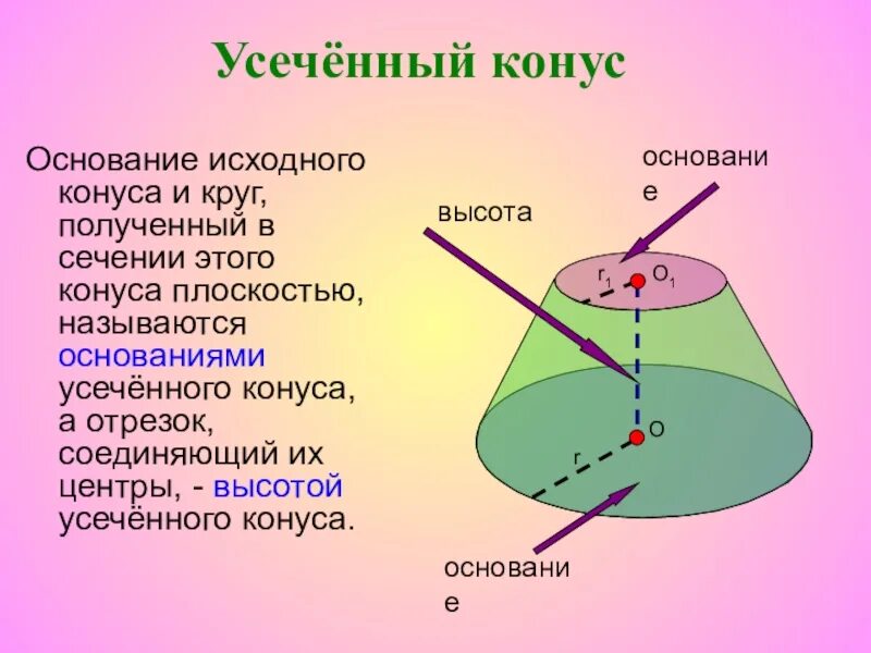 Усеченный конус в шаре. Цилиндр конус усеченный конус. Основание усеченного конуса. Цилиндр конус усеченный конус шар. Конус усеченный плоскостями.