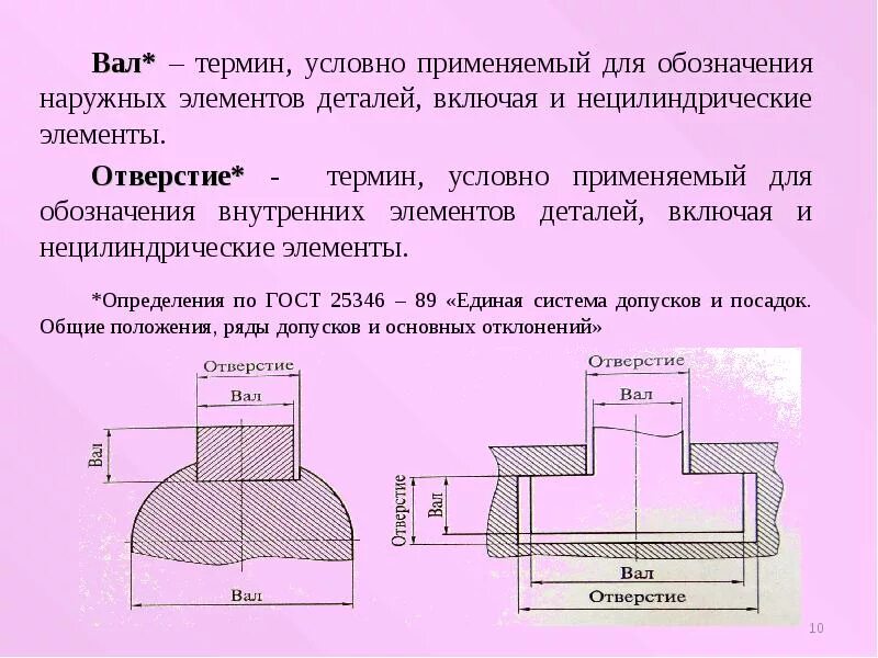 Нецилиндрические элементы. Стандартизация основных норм взаимозаменяемости. Понятие вал и отверстие. Понятие отверстия и вала. Основное отверстие имеет