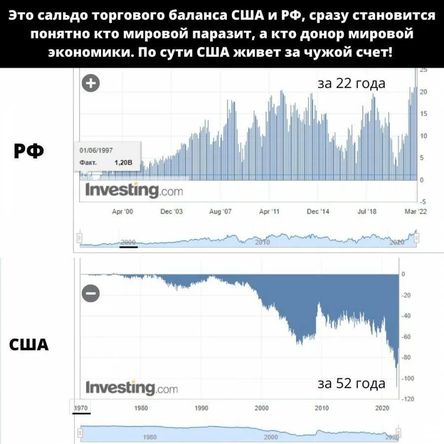 Финансы сша. Госдолг сша. График роста внешнего долга сша. Сша доллар госдолг. Америка финансы.