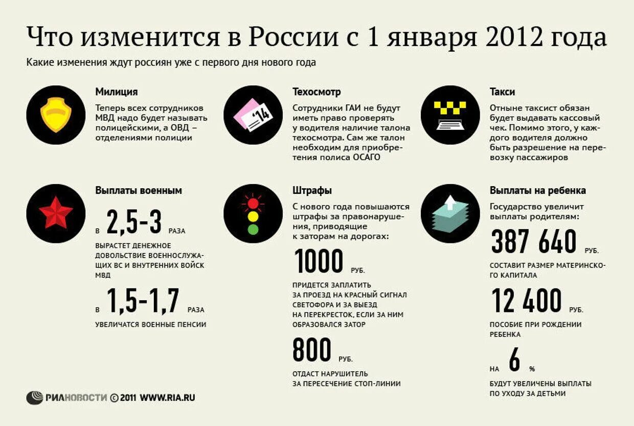 Что изменится с апреля года