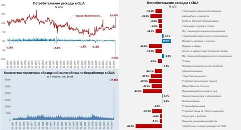 Сколько пособия по безработице в сша