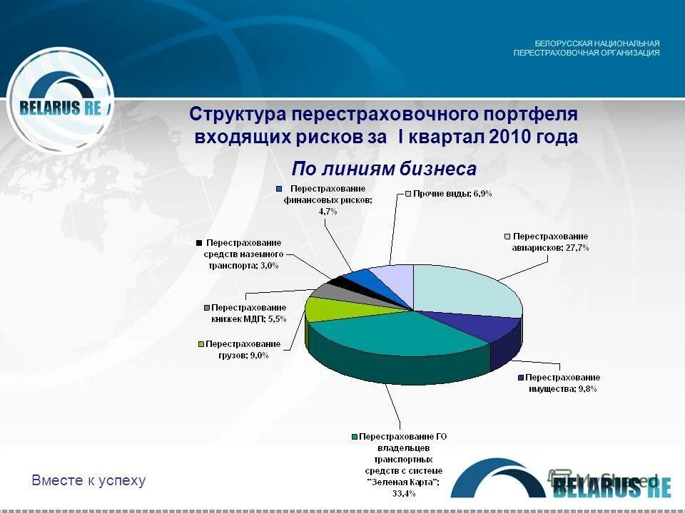 Российская национальная перестраховочная