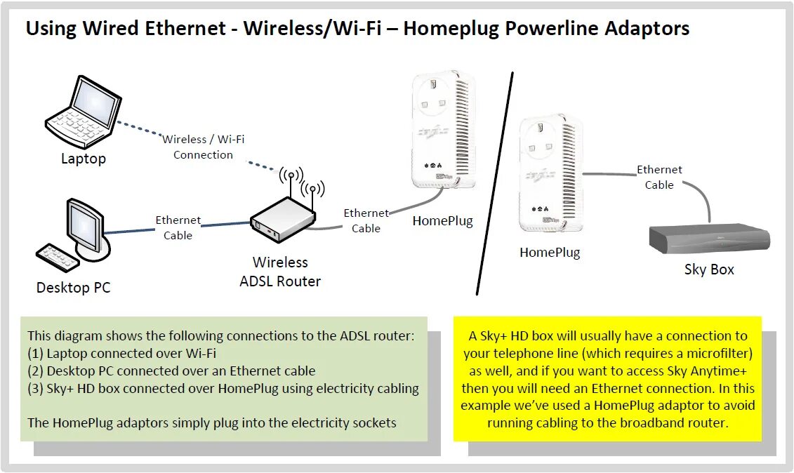 Connection examples