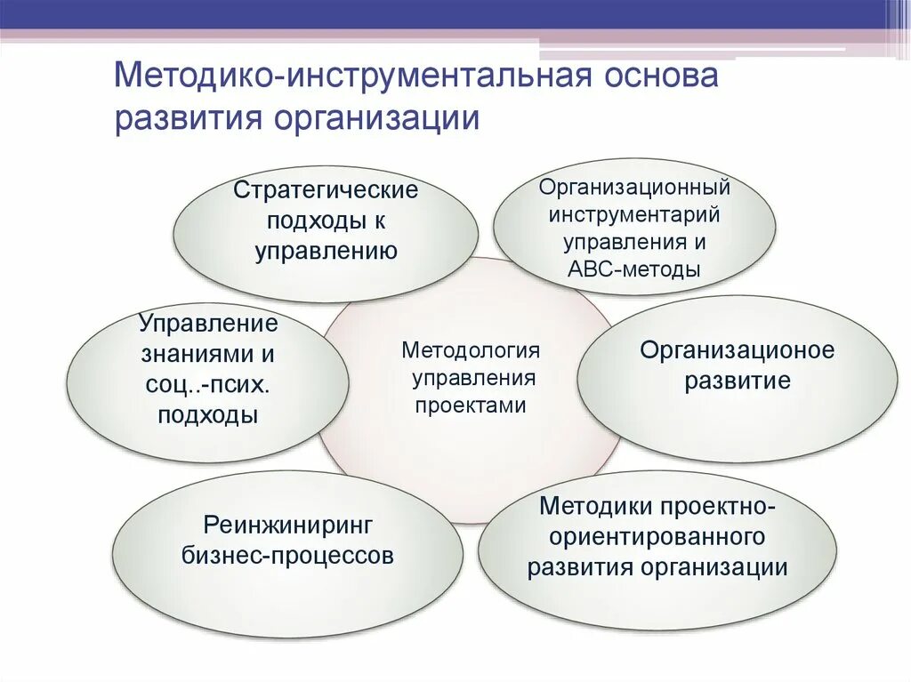 Основы развития предприятия это. Энергетическая безопасность презентация. Методико-инновационный отдел. Методико-ориентированные процессы.