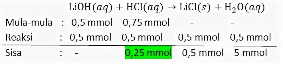 Lioh hcl уравнение
