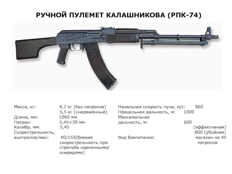 Темп 74м. Ручной пулемет калашникова рпк 74 ттх. пулемет калашникова калибр 5.45. рпк-74 ручной пулемёт ттх. ттх рпк 74м.