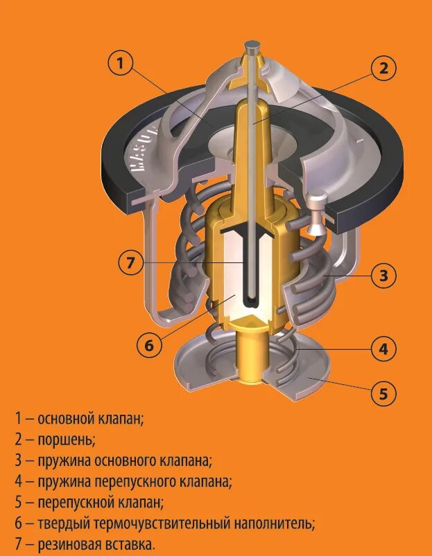 Принцип работы термостата в автомобиле. Термостат устройство и принцип работы. Устройство термостата автомобиля. Термостат конструкция и принцип работы.