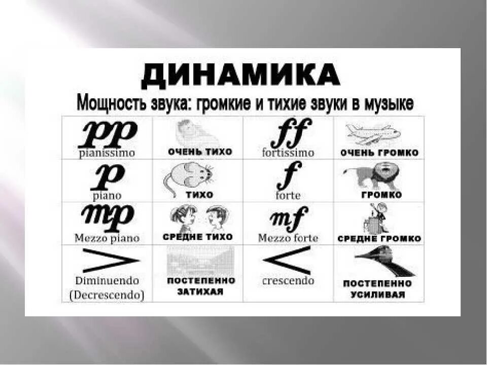 1 1 в музыке 4 буквы. Динамика в Музыке. Динамика в Музыке разновидности. Виды динамических оттенков в Музыке. Разновидности динамики в Музыке.