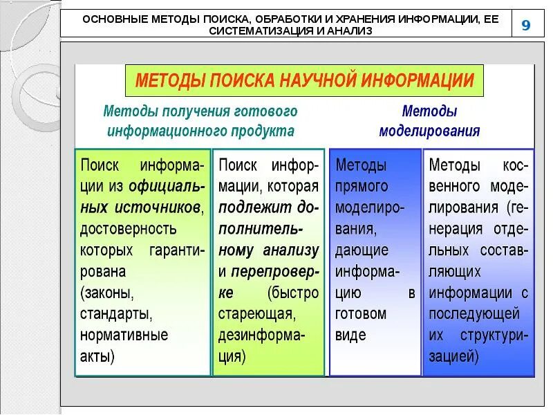 Способы получения научной информации