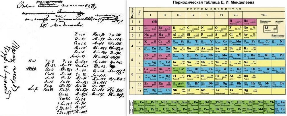 Атомная масса элемента литий