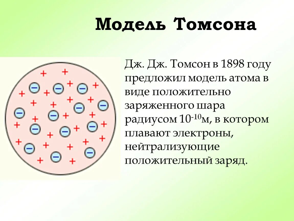 Дж Дж Томсон строение атома. Модель Томсона строение атома. Открытие электрона модель Томсона. Частицы модели Томсона. Модели строения электрона