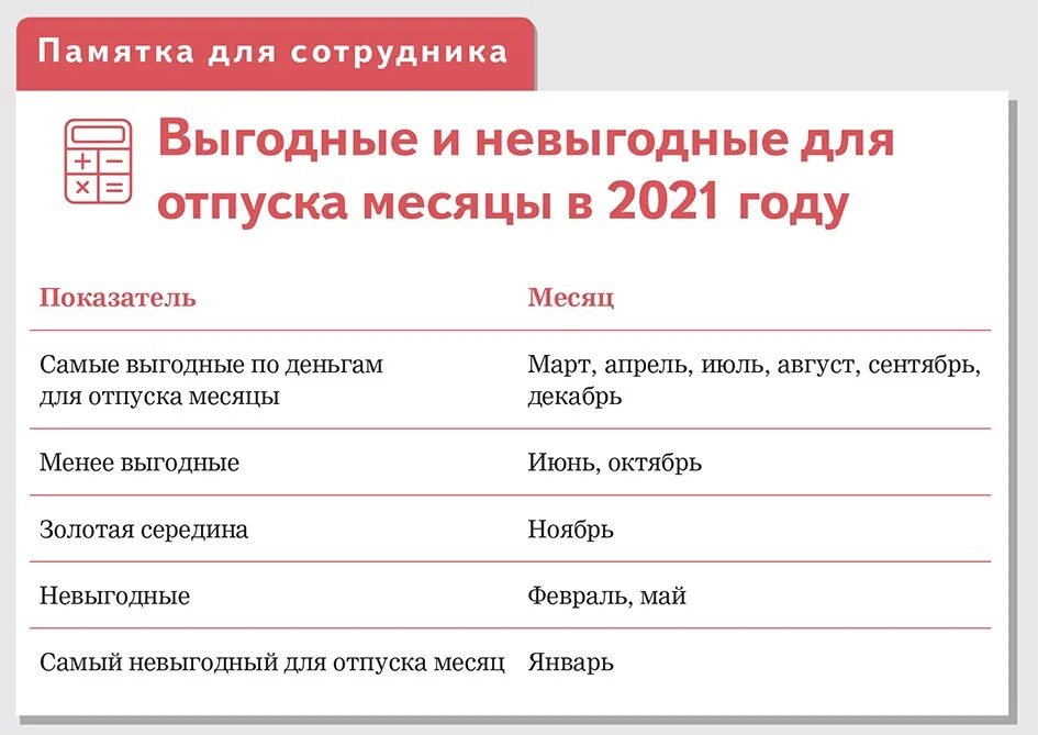 Выгодный отпуск в 2025 году. Выгодные месяцы для отпуска. Самые выгодные месяцы для отпуска. В каком месяце выгоднее брать отпуск. Выгодные месяцы для отпуска в 2022 году по деньгам.