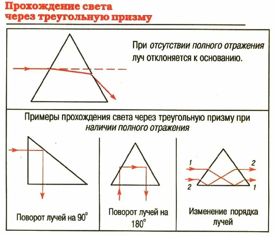 Ход луча через треугольную призму. Прохождение луча через призму треугольную. прохождение света через призму. прохождение луча света через призму. прохождение света через трехгранную призму.