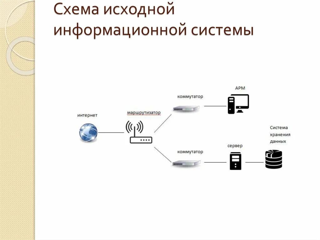 Структурная схема системы защиты персональных данных. Схема информационной системы. Схема работы информационной системы. Структурная схема информационной системы.